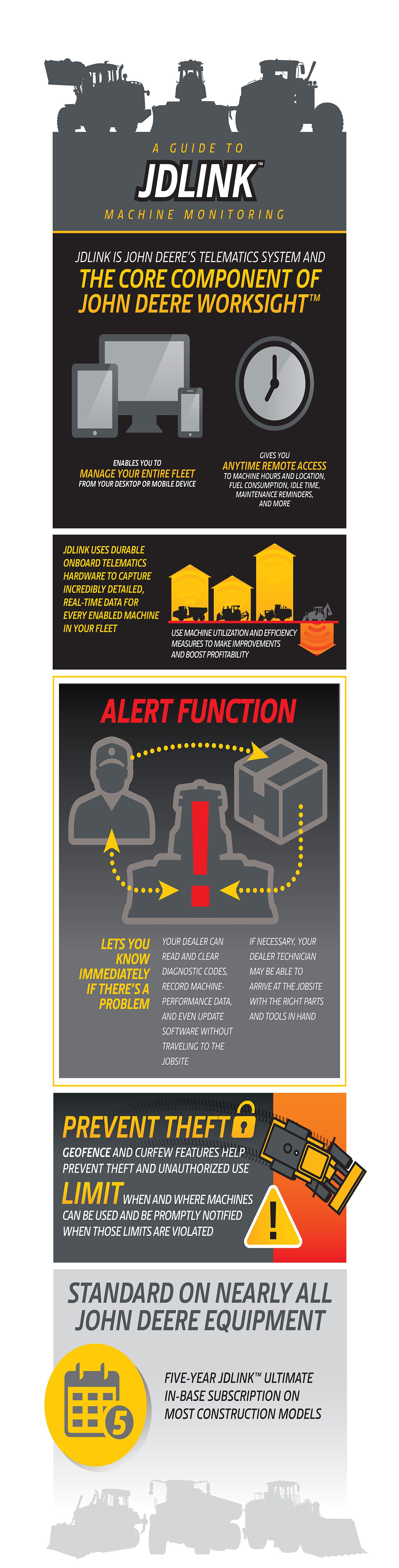 JDLink Machine Monitoring Construction Technology Solutions John