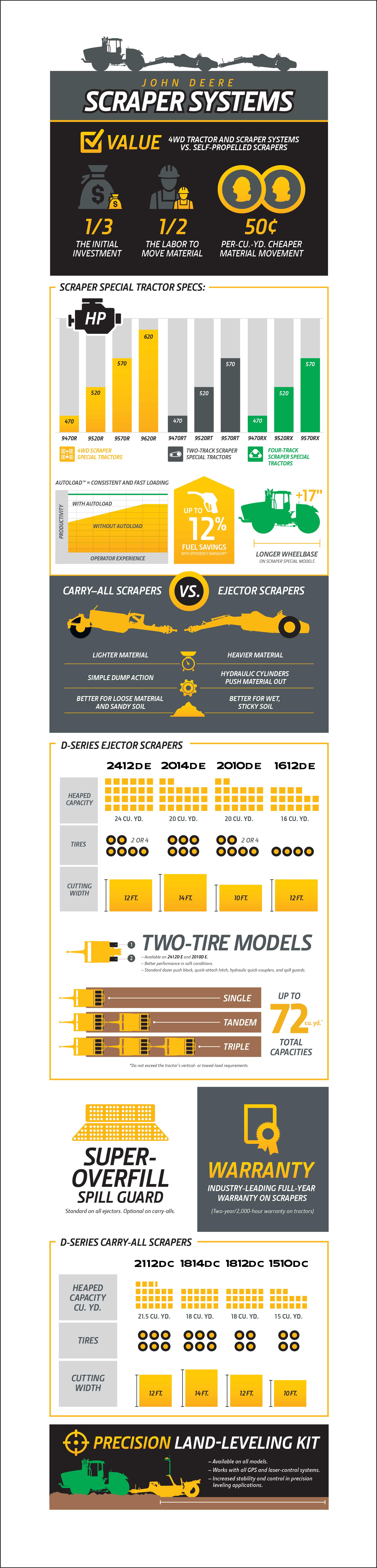 Scraper Systems Infographic