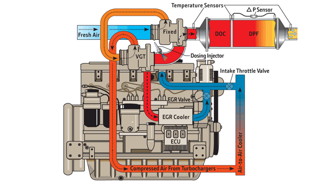 Interim Tier Four engine illustration