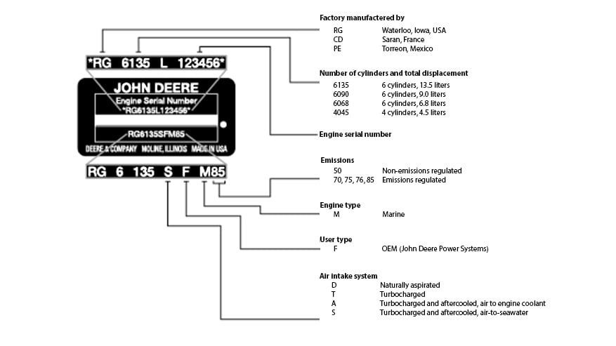 John Deere Dozer Serial Number Decoder