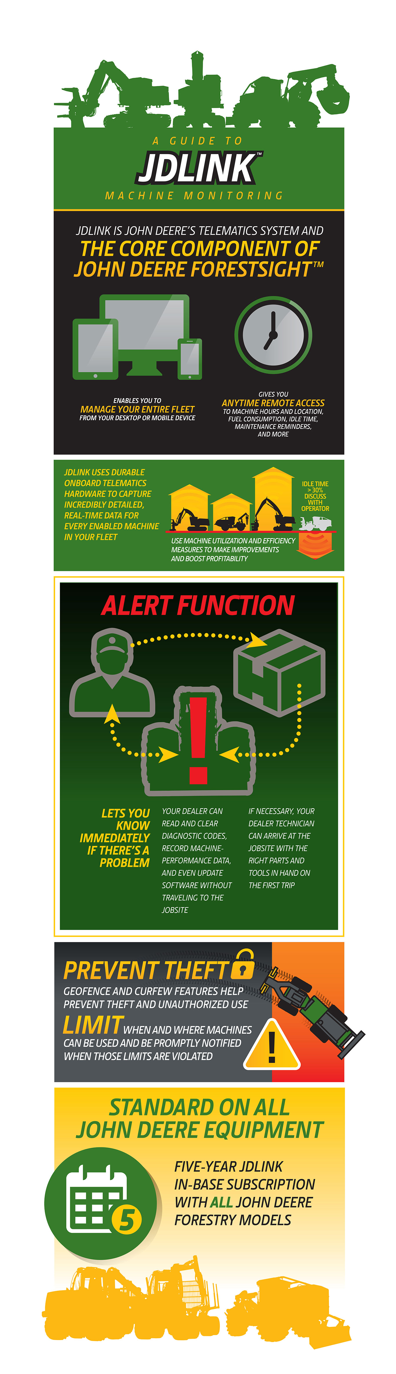 JDLink Machine Monitoring Forestry Technology Solutions John Deere