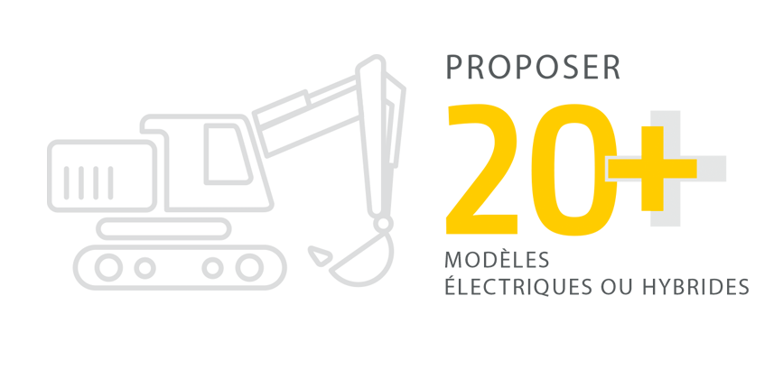 Infographie montrant l'objectif de livrer plus de 20 modèles électriques et hybrides-électriques