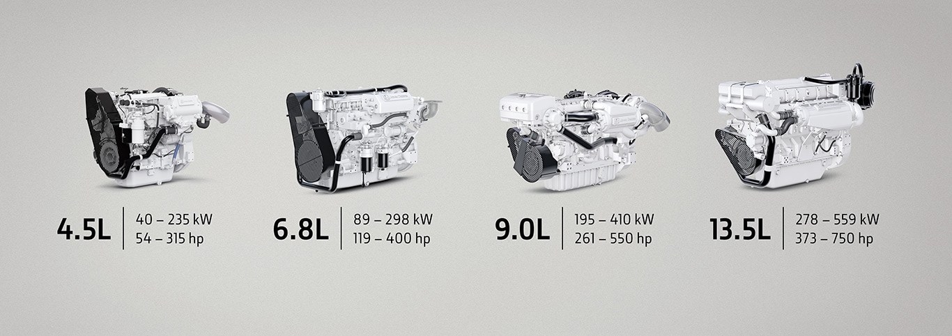 4 engines are displayed in a graphic. From left to right, they are the 4.5L engine, the 6.8L engine, the 9.0L engine, and the 13.5L engine.