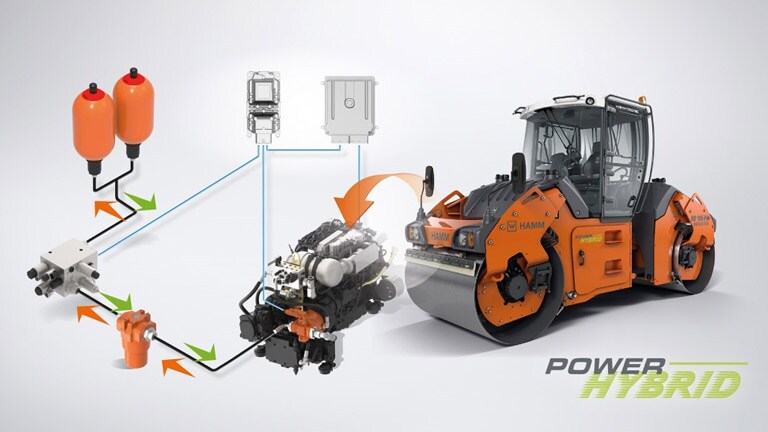 Studio photo of Power Hybrid rollers from Hamm, leveraging hybrid e-power