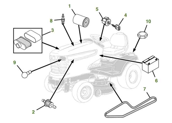 parts diagram example