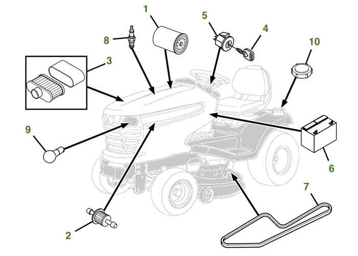 parts diagram example