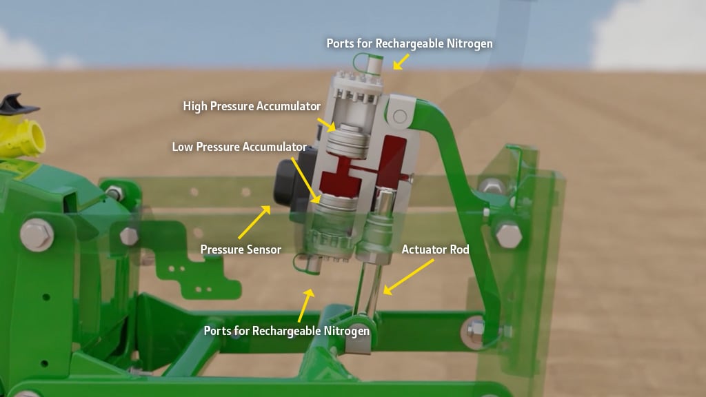 Illustrated diagram of a John Deere IRHD unit with labeled components including high and low pressure accumulators, pressure sensor, actuator rod, and nitrogen ports.